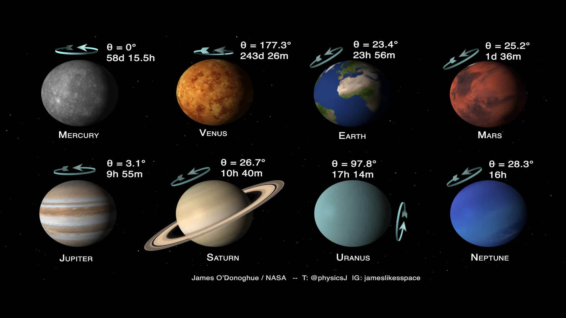 太阳系23颗行星图片